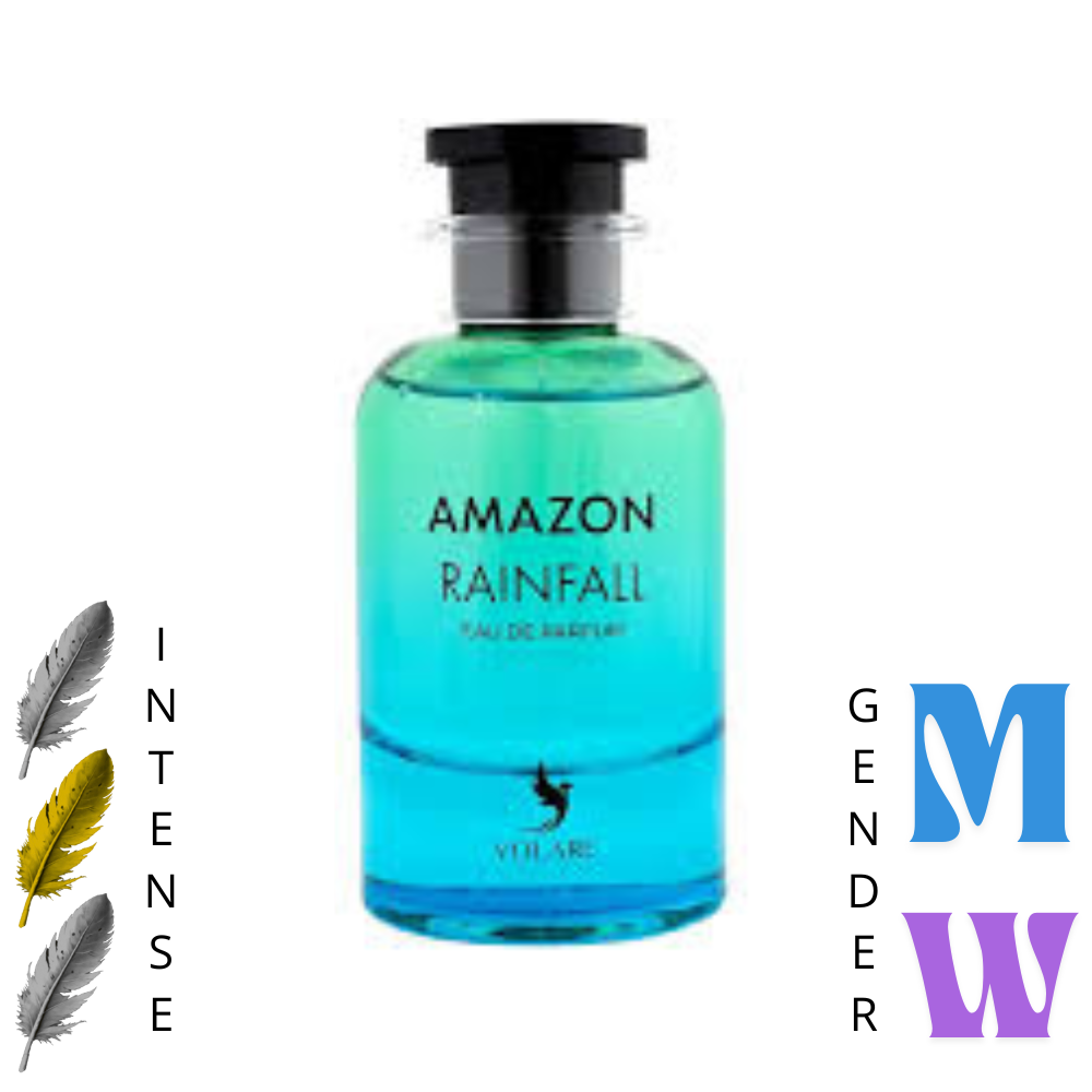 AMAZON RAINFALL